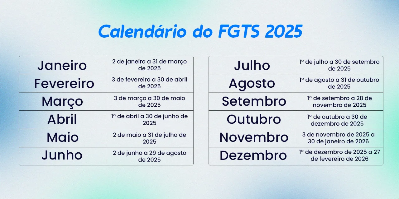 Multa de 40% do FGTS