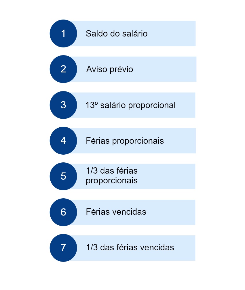 Aviso Prévio Proporcional